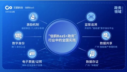 IOST航母計(jì)劃啟航 艾鷗科技開(kāi)放商業(yè)化服務(wù)，引領(lǐng)企業(yè)級(jí)智能技術(shù)開(kāi)發(fā)新浪潮
