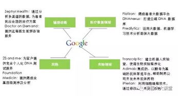深度解析 超級(jí)全面視角下人工智能在醫(yī)療行業(yè)的發(fā)展與智能技術(shù)領(lǐng)域內(nèi)的關(guān)鍵技術(shù)開(kāi)發(fā)